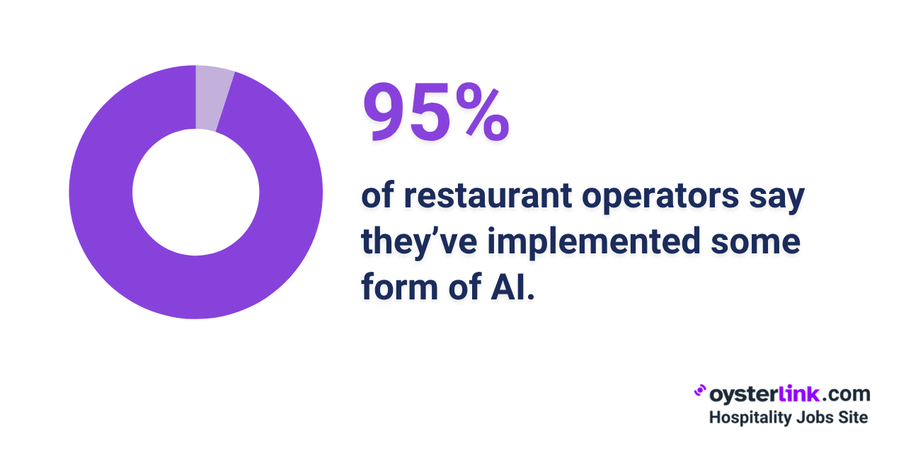 AI implementation in restaurants